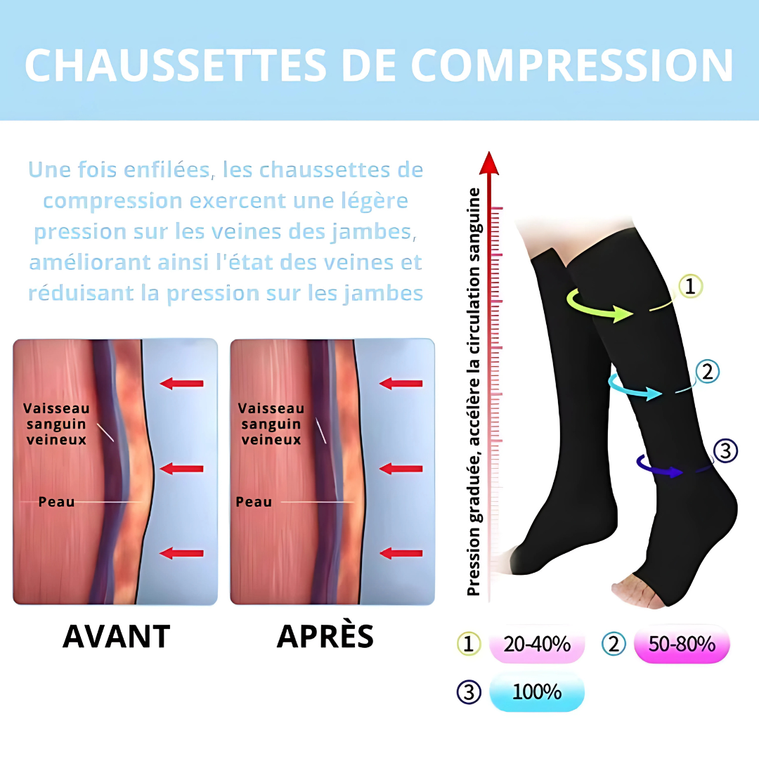 Chaussettes premium de Compression Médicales Unisexe